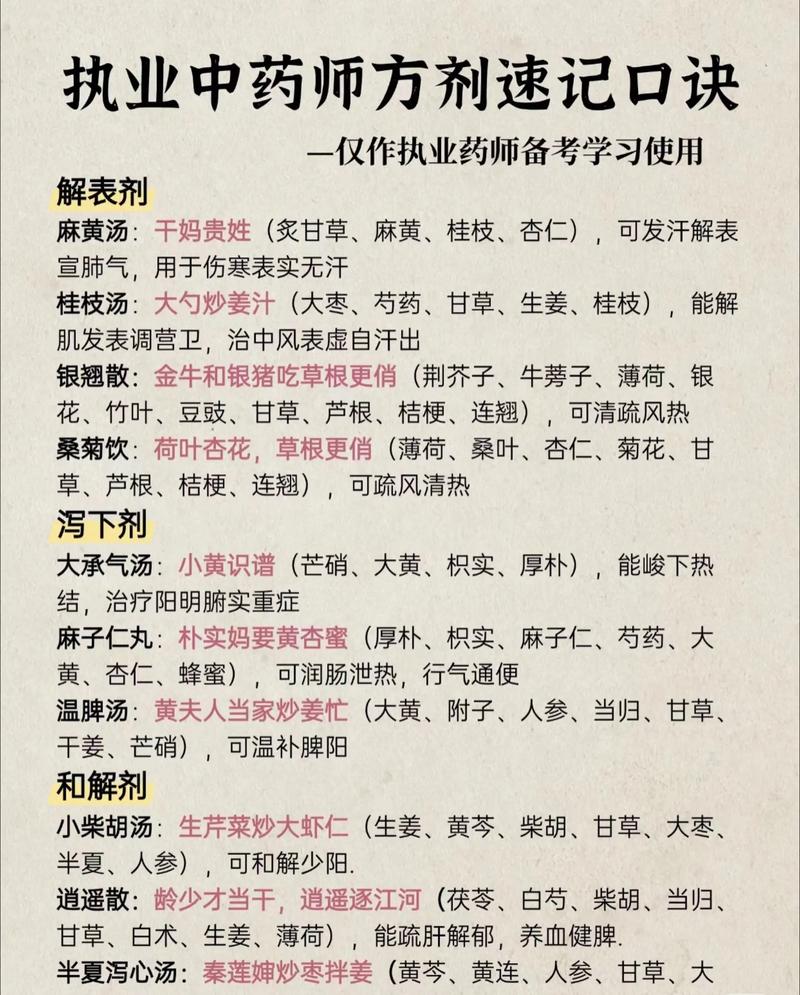 中药方剂在当今医疗界的复兴之势