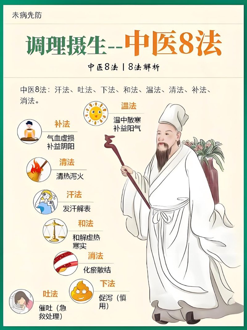 中医集团在新时代的新发展与挑战